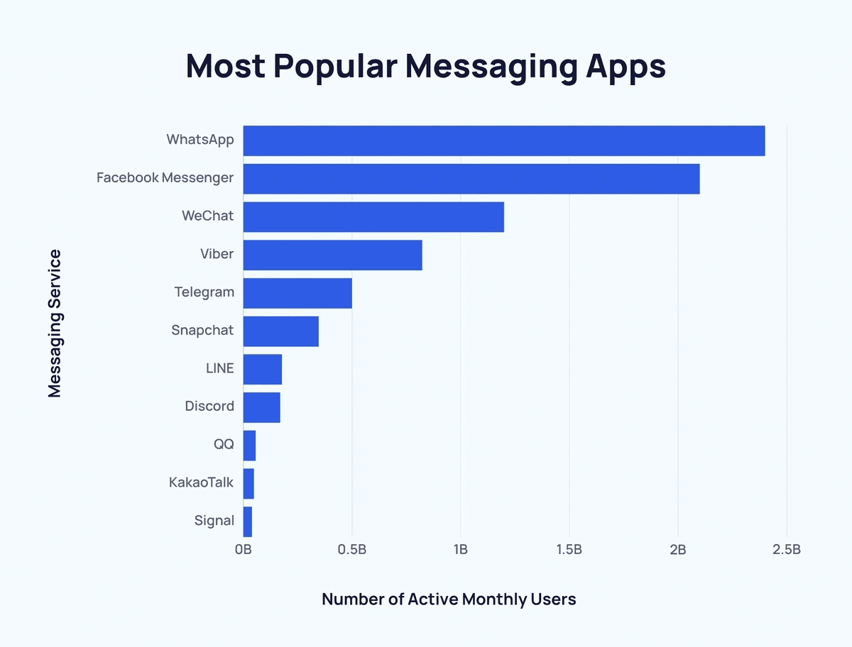 mobile messenger apps 