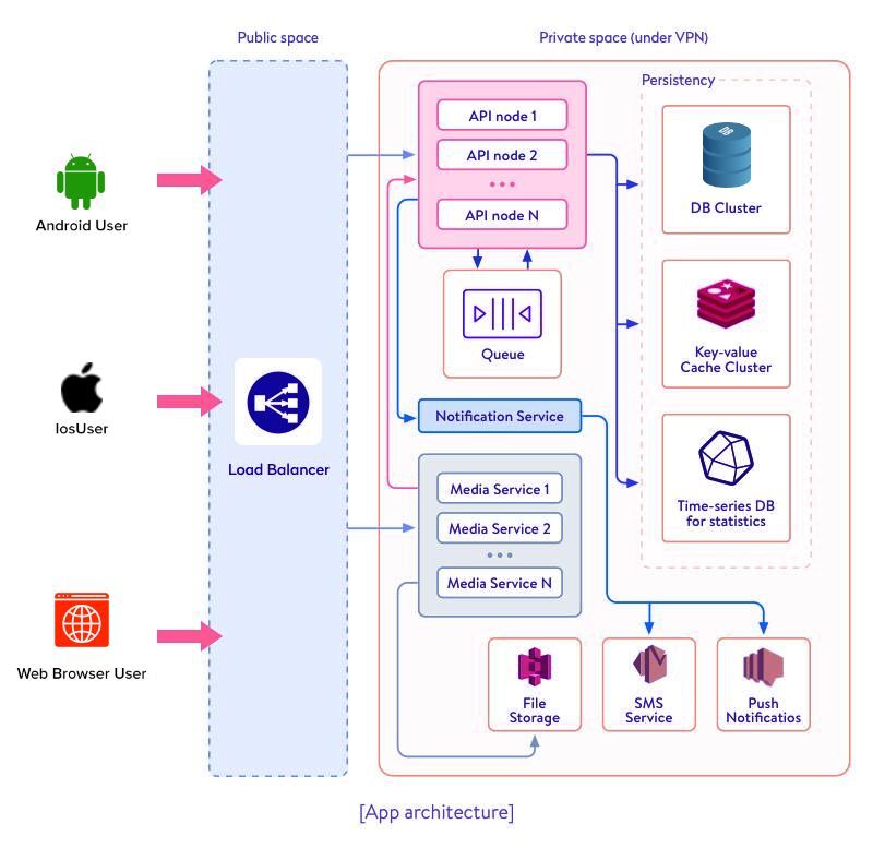 chat platform