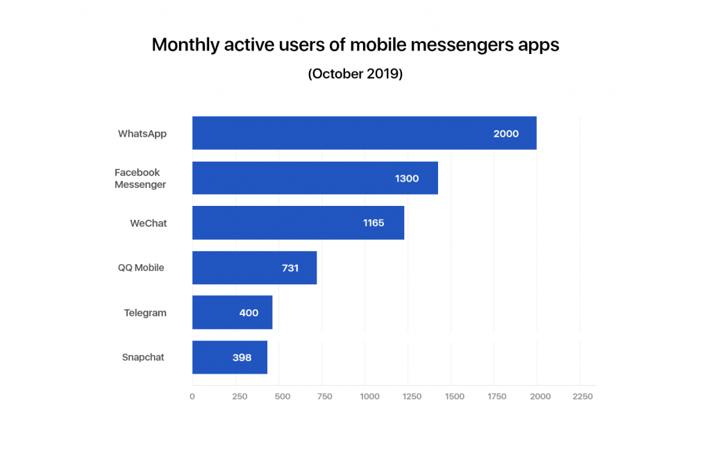 chat app users