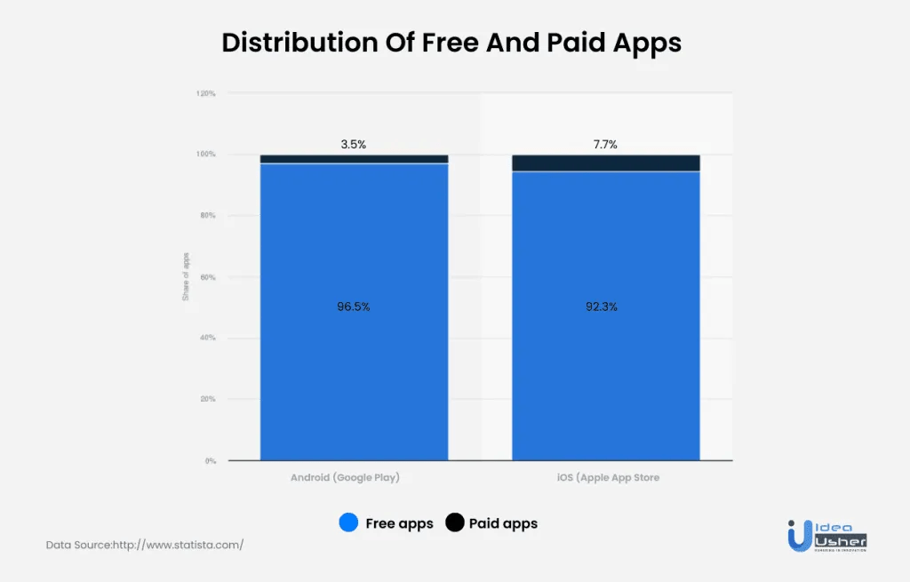 Google Play Store: Statistics & Facts in 2023-2024