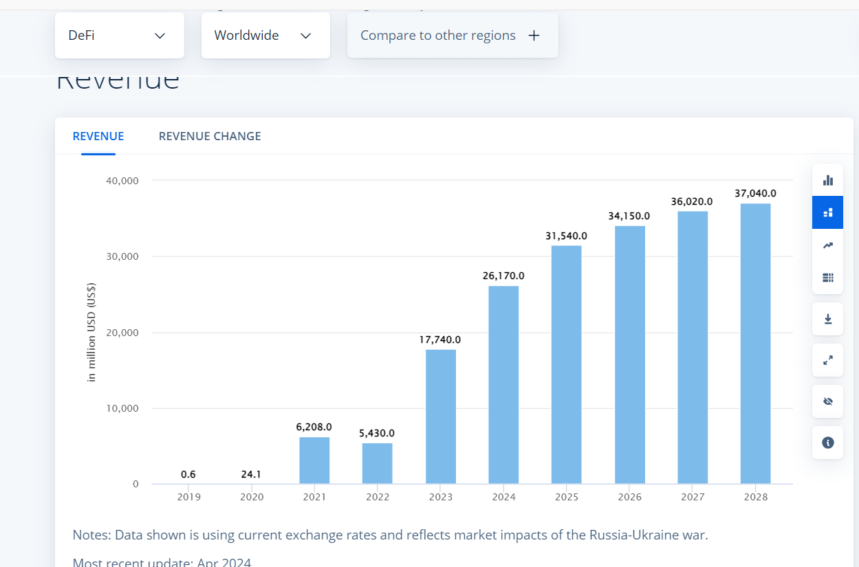 Develop Your Own Crypto Trading App: