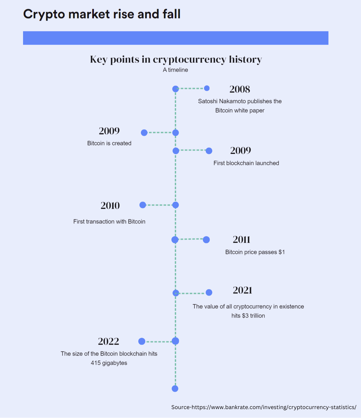 Google Play Store Alternatives