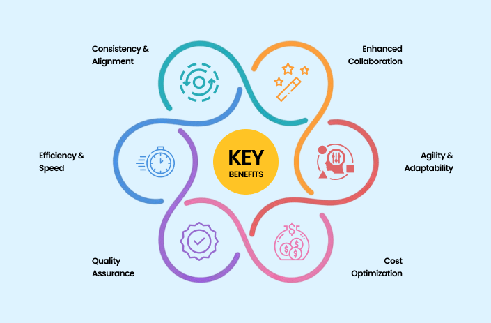 End-to-End Software Solutions