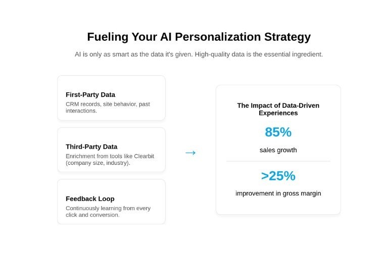 AI is Reshaping Landing Pages
